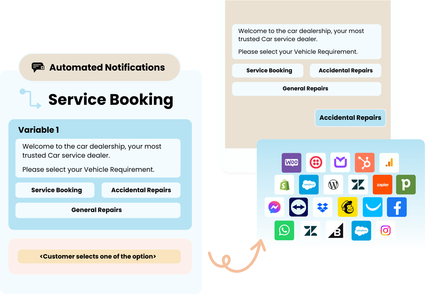 wachat integration